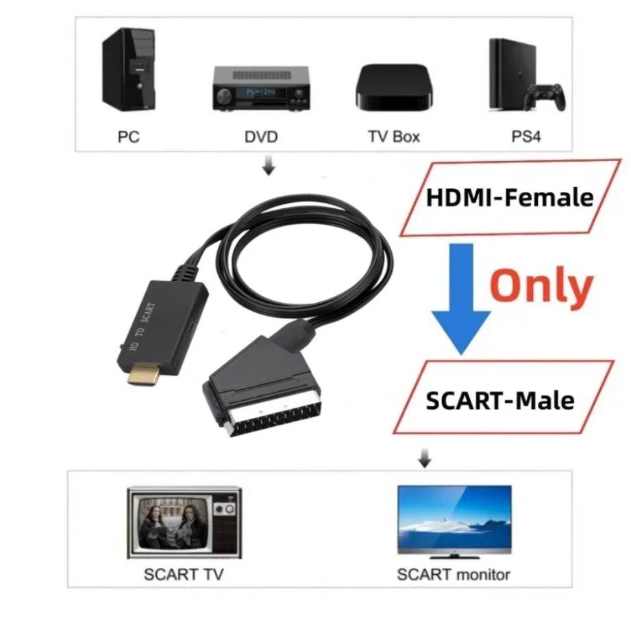 Câble convertisseur HDMI vers  - Scart To Hdmi avis et prix