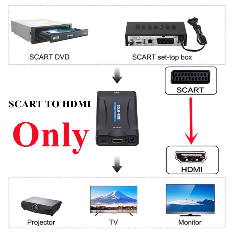 Adaptateur convertisseur Audio - Scart To Hdmi avis et prix