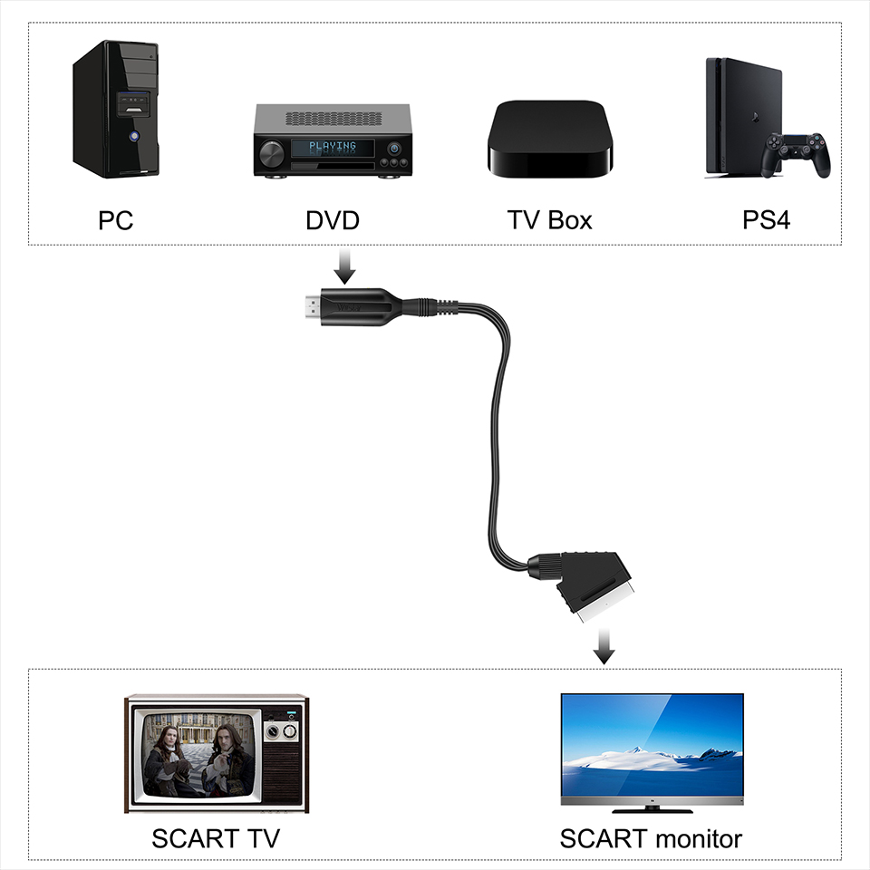 Câble adaptateur convertisseur - Scart To Hdmi avis et prix