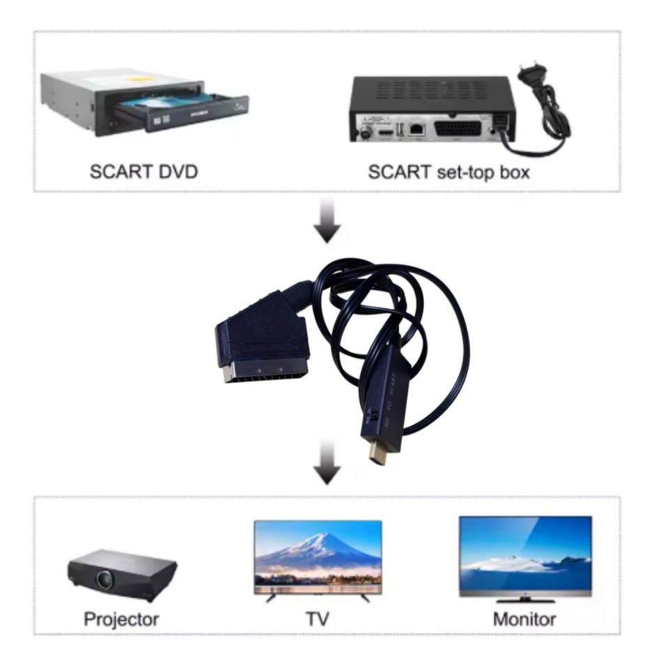 Convertisseur HDMI vers SCART  - Scart To Hdmi avis et prix