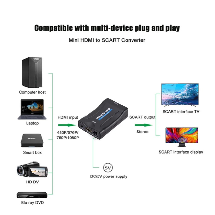 Convertisseur HDMI 1080P compa - Scart To Hdmi avis et prix