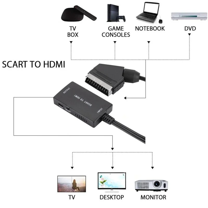 Convertisseur SCART vers HDMI  - Scart To Hdmi avis et prix