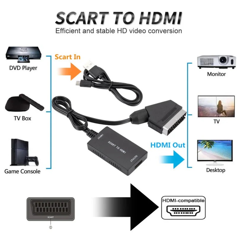 Convertisseur SCART vers HDMI  - Scart To Hdmi avis et prix