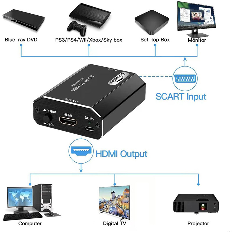 Convertisseur péritel vers HDM - Scart To Hdmi avis et prix